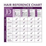 Hair reference chart for styling products with text and icons